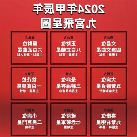 九宮飛 家居風水 飛星尋龍